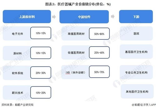 重磅 2024年江蘇省醫(yī)療器械產(chǎn)業(yè)鏈全景圖譜 附產(chǎn)業(yè)政策 產(chǎn)業(yè)鏈現(xiàn)狀圖譜 產(chǎn)業(yè)資源空間布局 產(chǎn)業(yè)鏈發(fā)展規(guī)劃