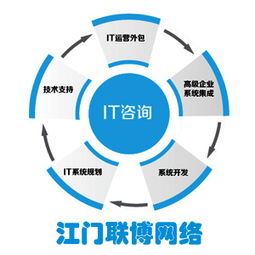 江門地區企業管理系統解決方案與專業咨詢 賦能企業高效管理與數字化轉型