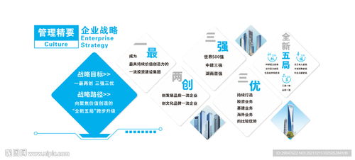 中國建筑五局 以“匠心·創新·協同·共贏”為核心的企業管理理念與戰略藍圖