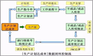九大控制法 家具企業精益生產中的日計劃突圍